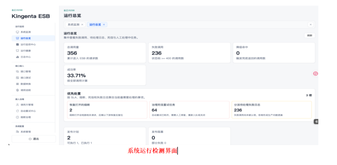 金正大借助AI编码工具，搭建了智能运维平台，可对内部数十套数字化系统及接口进行统一管理。金正大供图